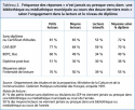 Vignette aperçu du document