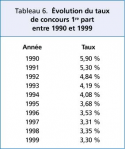 Vignette aperçu du document