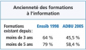 Vignette aperçu du document