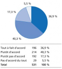 Vignette aperçu du document