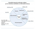 Vignette aperçu du document