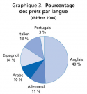 Vignette aperçu du document