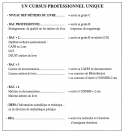 Vignette aperçu du document