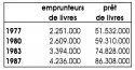 Vignette aperçu du document