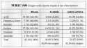 Vignette aperçu du document