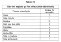 Vignette aperçu du document