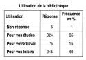 Vignette aperçu du document
