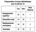 Vignette aperçu du document