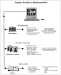 Vignette aperçu du document