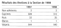 Vignette aperçu du document