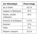 Vignette aperçu du document