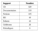 Vignette aperçu du document