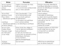 Vignette aperçu du document