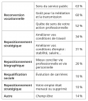 Vignette aper&ccedil;u du document